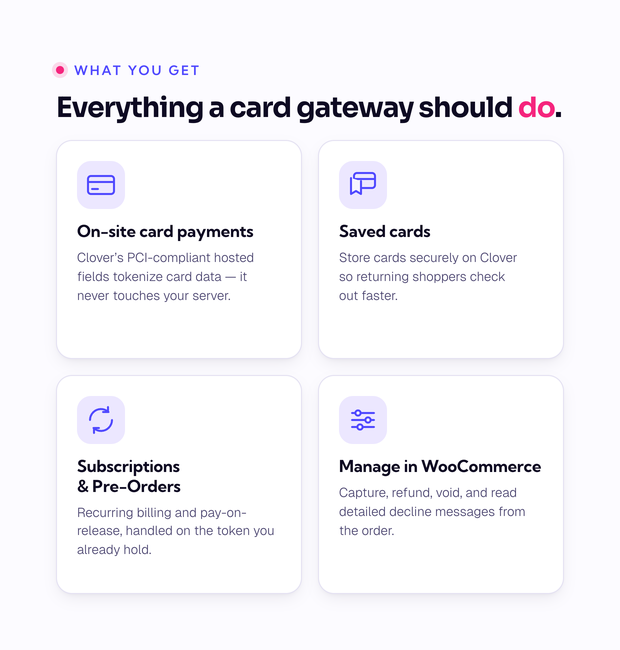 Clover for WooCommerce features: on-site card payments, saved cards, Subscriptions and Pre-Orders, and managing payments in WooCommerce