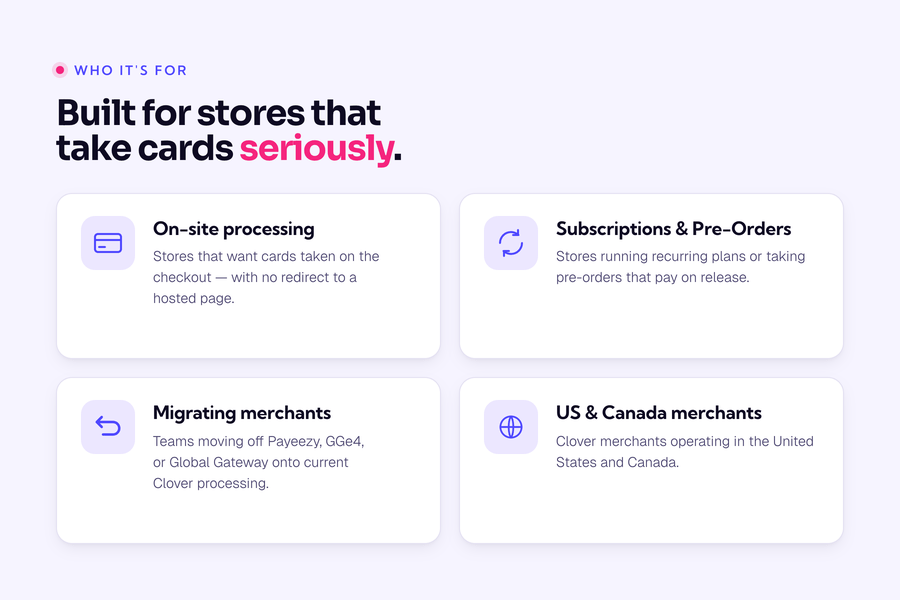 Who Clover for WooCommerce is for: on-site processing, subscription and pre-order stores, merchants migrating from Payeezy, and US and Canada Clover merchants