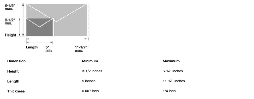 USPS Letter minimum size requirements