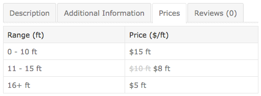 Los precios siempre están actualizados en el frontend gracias a un shortcode sencillo pero eficaz