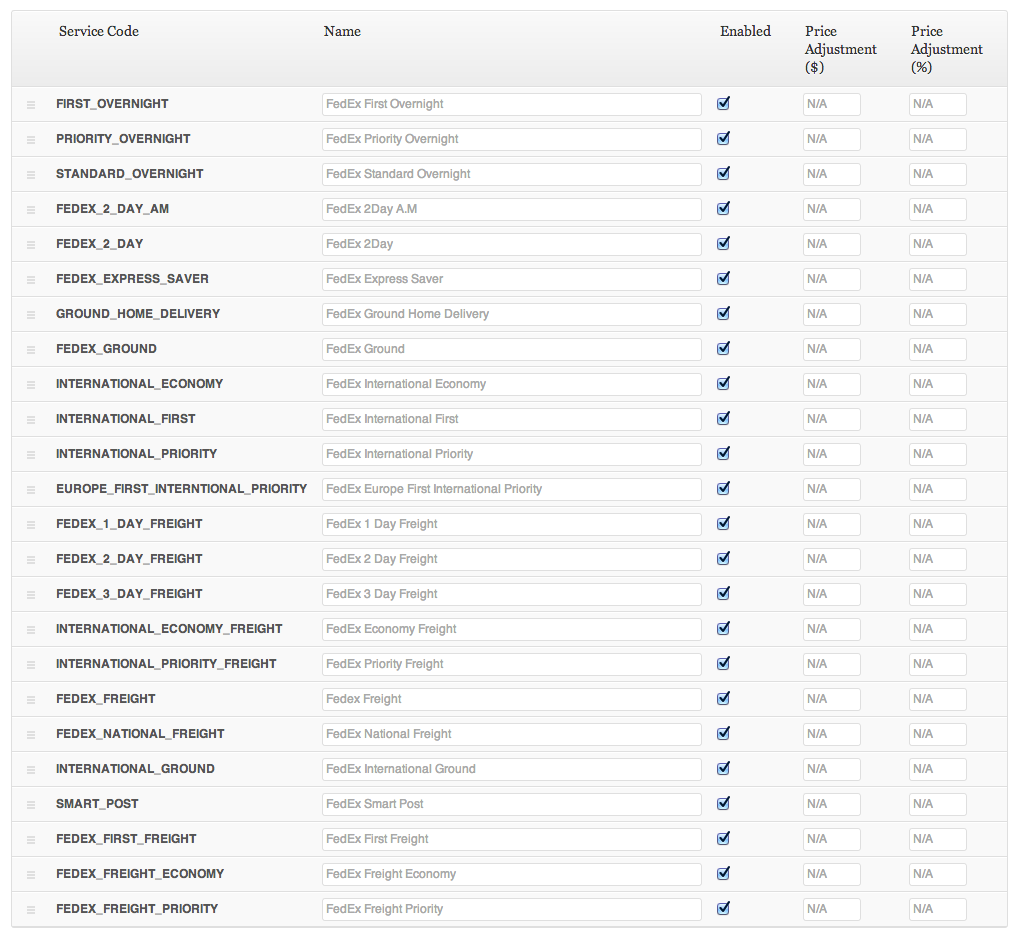 The Shipping Method Quick Guide For Businesses OptimoRoute