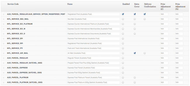 Australia Post Shipping Method