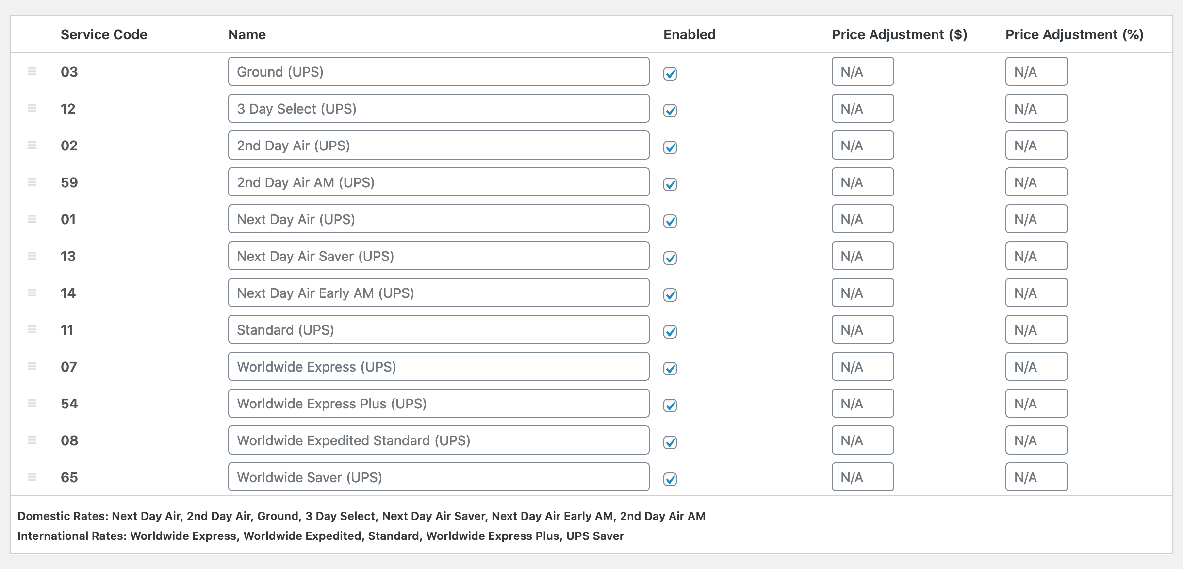 Screenshot showing the available Services to enable on the UPS settings page within a Shipping Zone shipping method