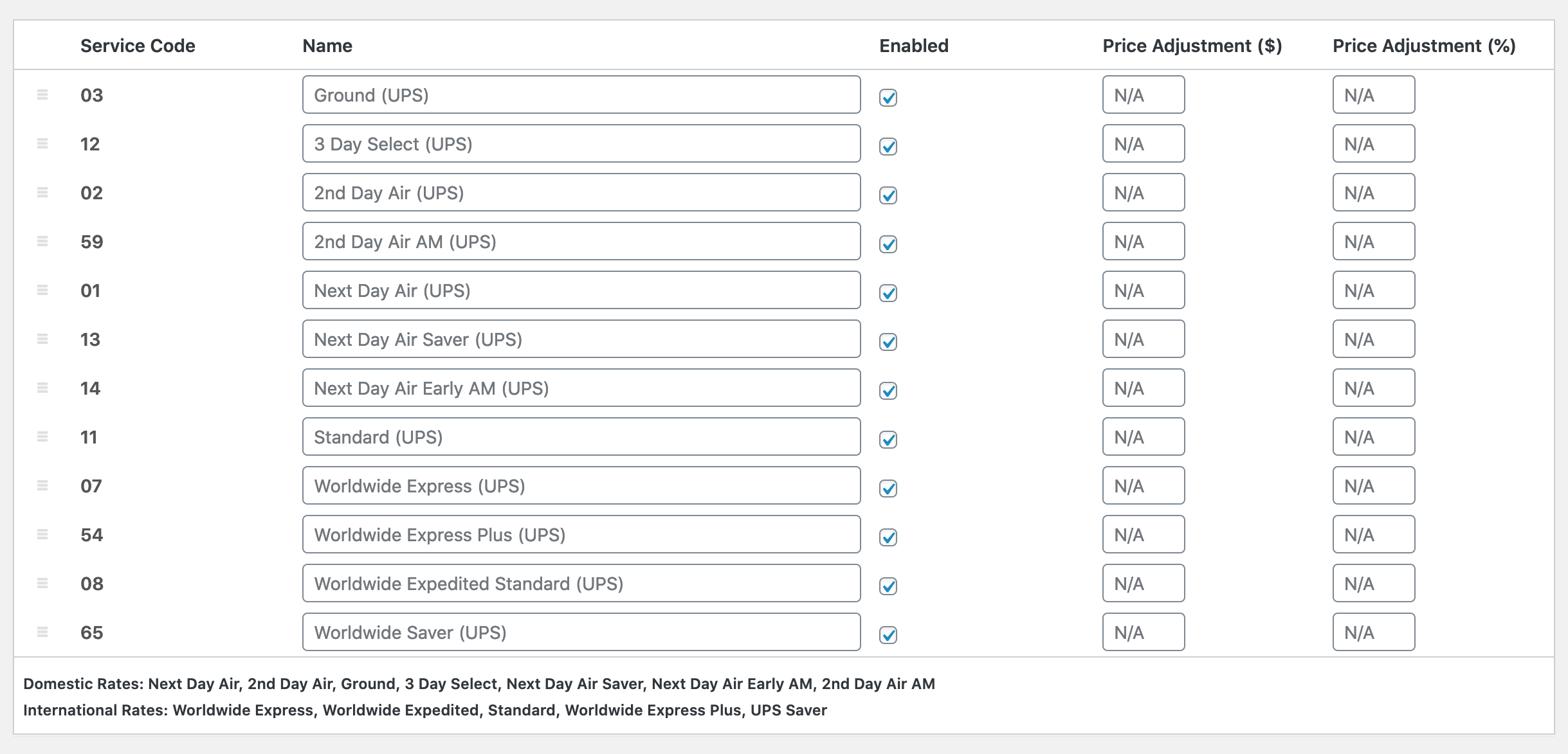 dug Mug bånd UPS Shipping Method - WooCommerce