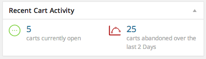 WooCommerce Cart Reports Dashboard Widget