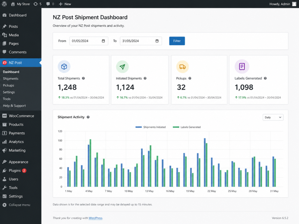 NZ Post Shipment Dashboard showing total shipments, initiated shipments, pickups, labels generated, and shipment activity.