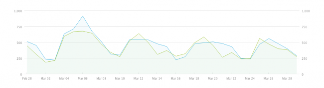 The Peak of WooCommerce 2.0