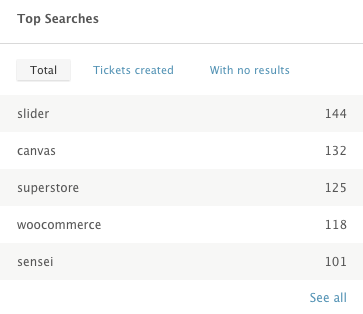 Top Searches April 2013