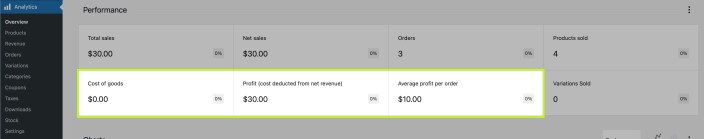 View of the reports under Analytics > Performance that shows the Cost of Goods, Profit, and Average profit per order.