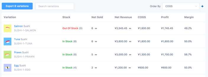 List of products in Metorik showing Cost of Goods, profit, and margin columns with data for each product.
