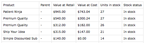 Screenshot of Product Valuation CSV export data showing 5 rows of products with value at retail, value at cost, units in stock, and stock status for each product in the 4 data columns.