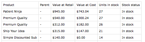 WooCommerce Cost of Goods Product valuation export