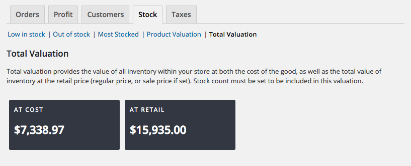 WooCommerce Cost of Goods total valuation