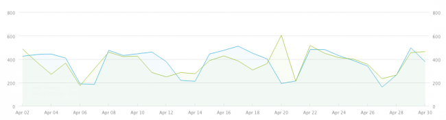 April Overview