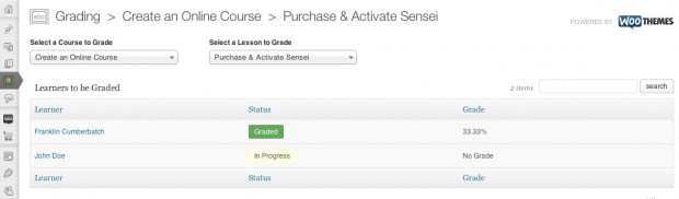 Overview of learners gradings.