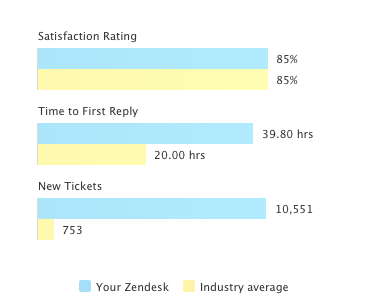 May Benchmarks