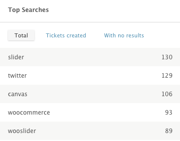 June Top Searches