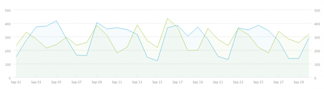 September's Numbers