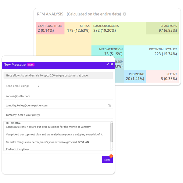 WooCommerce Analytics tool