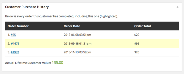 The purchase history and total customer lifetime value for a specific customer.