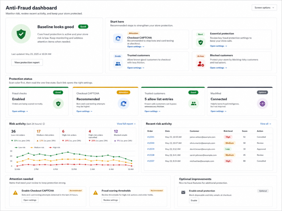 Anti-fraud analytics dashboard 