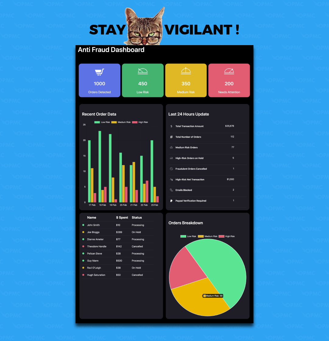 Tableau de bord de WooCommerce Anti-Fraud