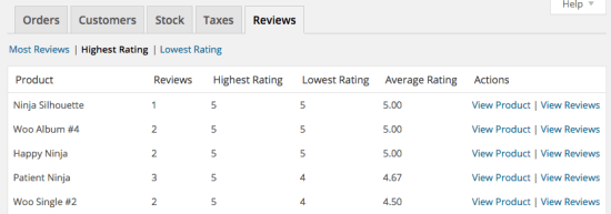 WooCommerce Product Reviews Pro highest rating