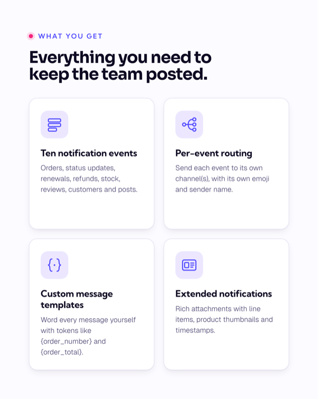 Four WooCommerce Slack features shown as cards: ten notification events, per-event routing, custom message templates, and extended notifications.