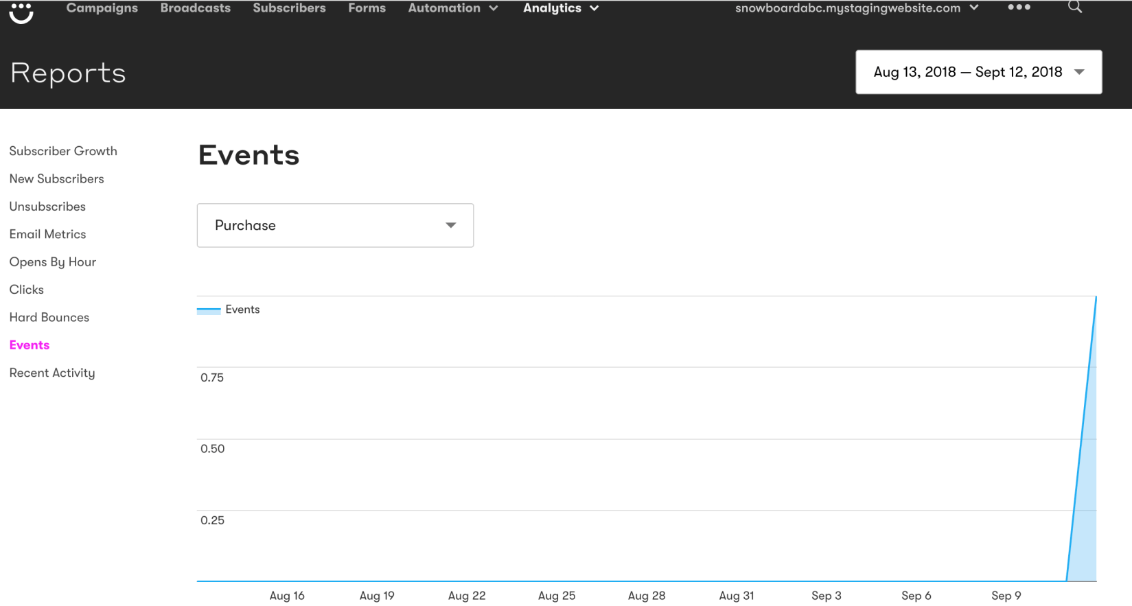 Drip Integration for WooCommerce Documentation - WooCommerce