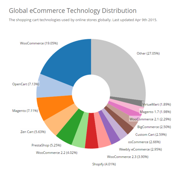 wc-percentages