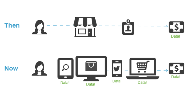 Graphics_CustJourney