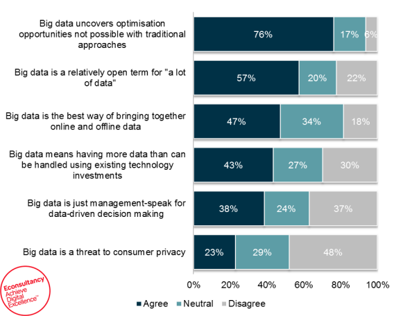 Big Data: why it matters and how to get started