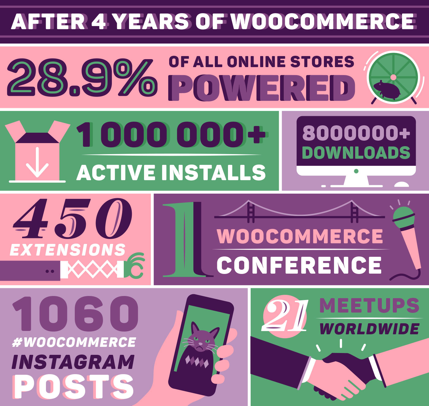 bday7-blog-woocommerce@2x