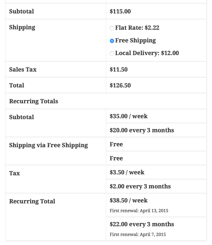 Subscriptions v2.0 Recurring Total Display