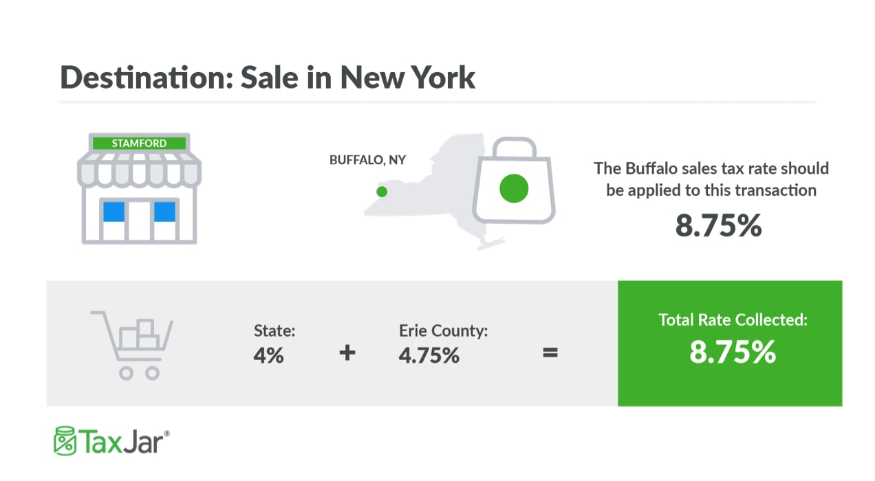 san francisco sales tax rate 2018