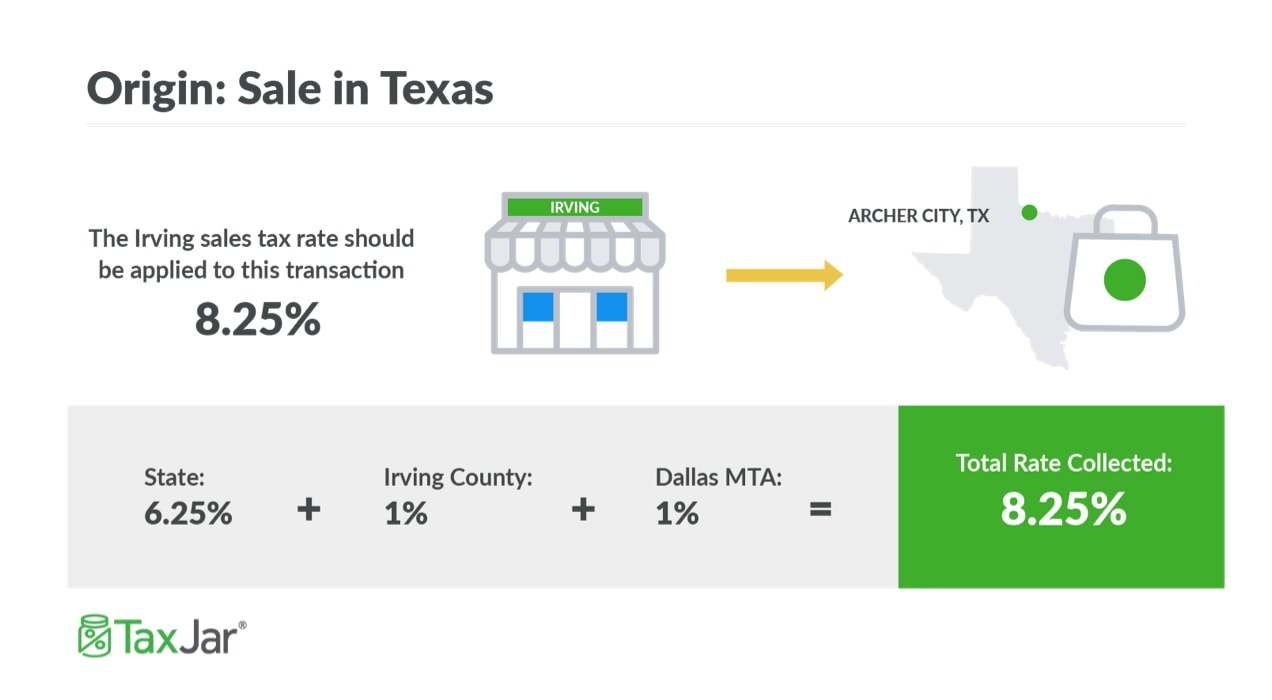 An example of origin-based sales tax rules in effect