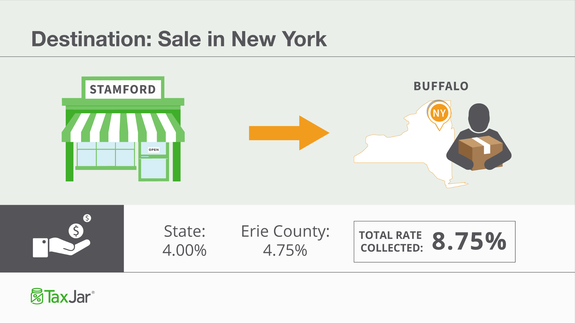 New York State Sales Tax Chart