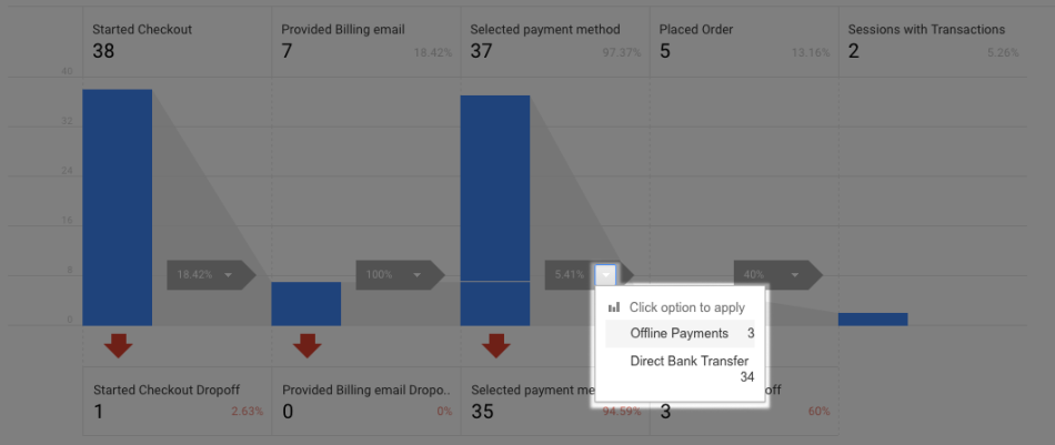 Options de validation de commande de WooCommerce Google Analytics Pro