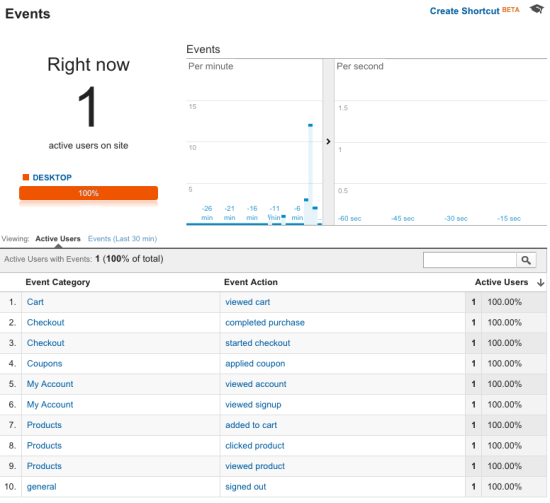 WooCommerce Google Analytics Pro: events tracked
