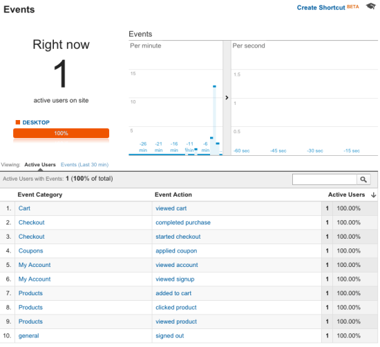 WooCommerce Google Analytics Pro : événements suivis