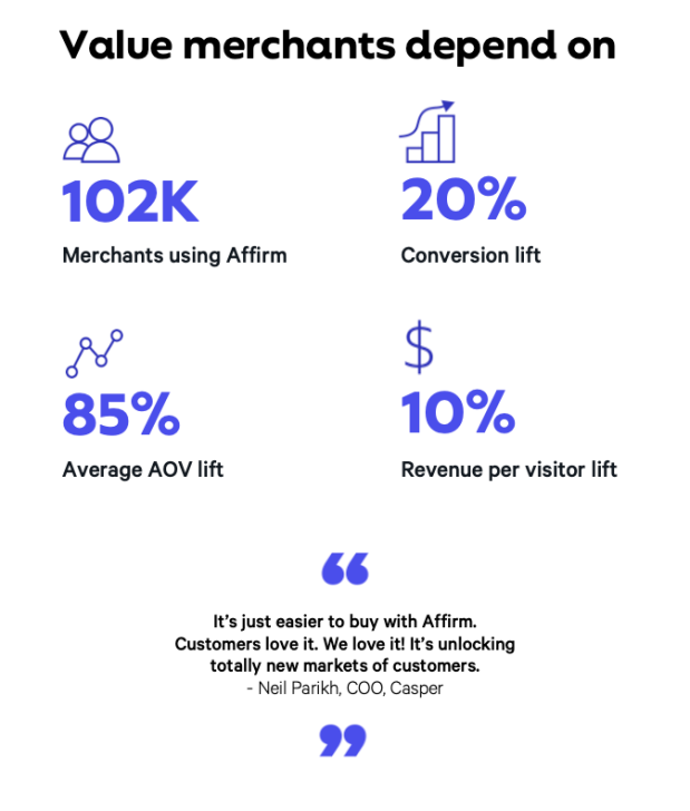 Affirm statistics - 102K merchants use Affirm