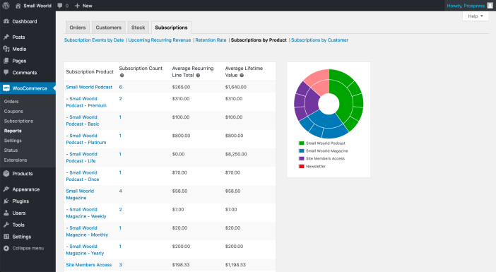 Subscriptions by Product Report