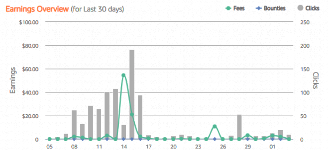 Dashboard Earning View