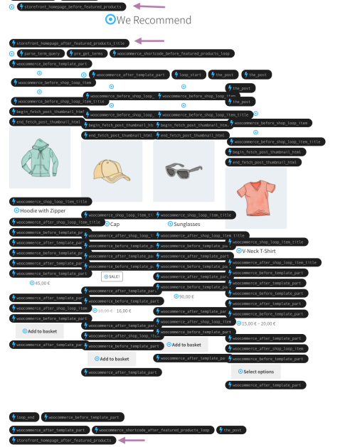 Storefront Actions example: Adding content below the featured product ...