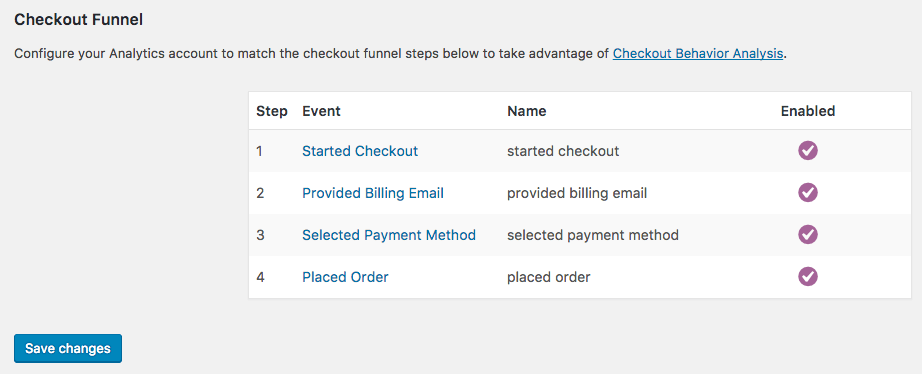 Conversion rate optimization: You can track all 4 events to gain insight into how much of the checkout process customers complete, or delete an event name to stop tracking it.