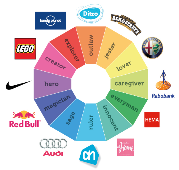 A visual representation of the 12 brand archetypes, including a well-known brand for each, from Straw-Gold.com