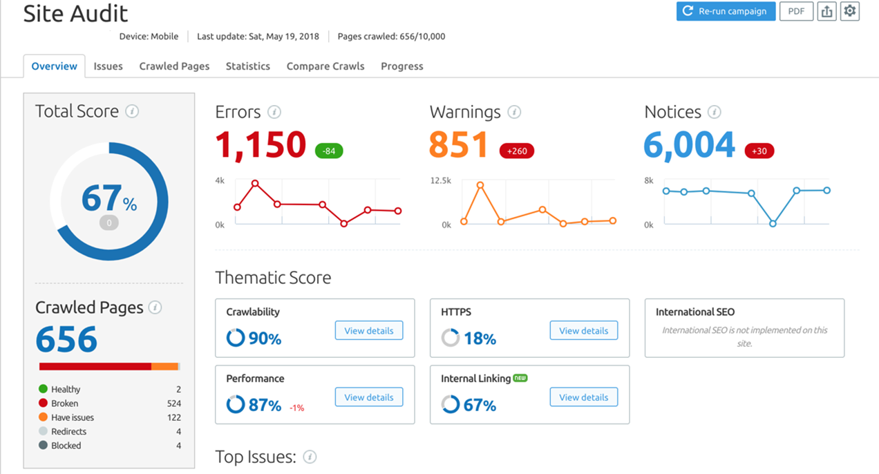 An example of a site crawl report via SEMrush.