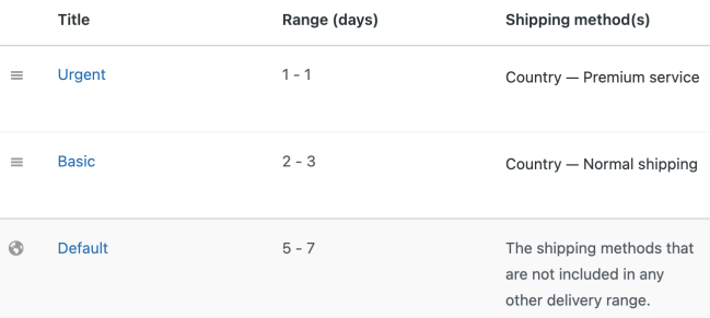 Order Delivery for WooCommerce delivery ranges for the shipping methods
