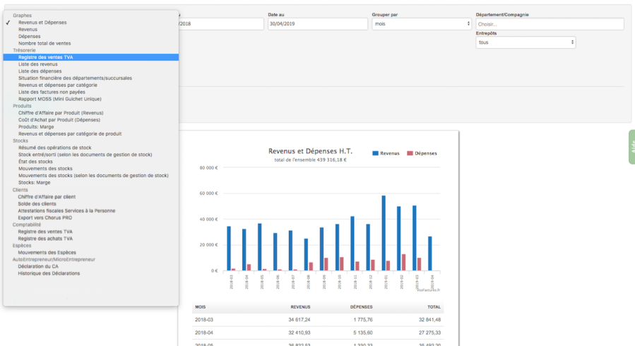 Choice of Reports on your invoices data