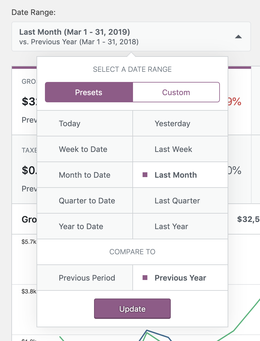 WooCommerce Admin: A New Central Dashboard For WooCommerce